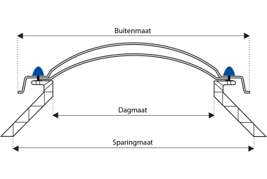 Maatvoering lichtkoepels